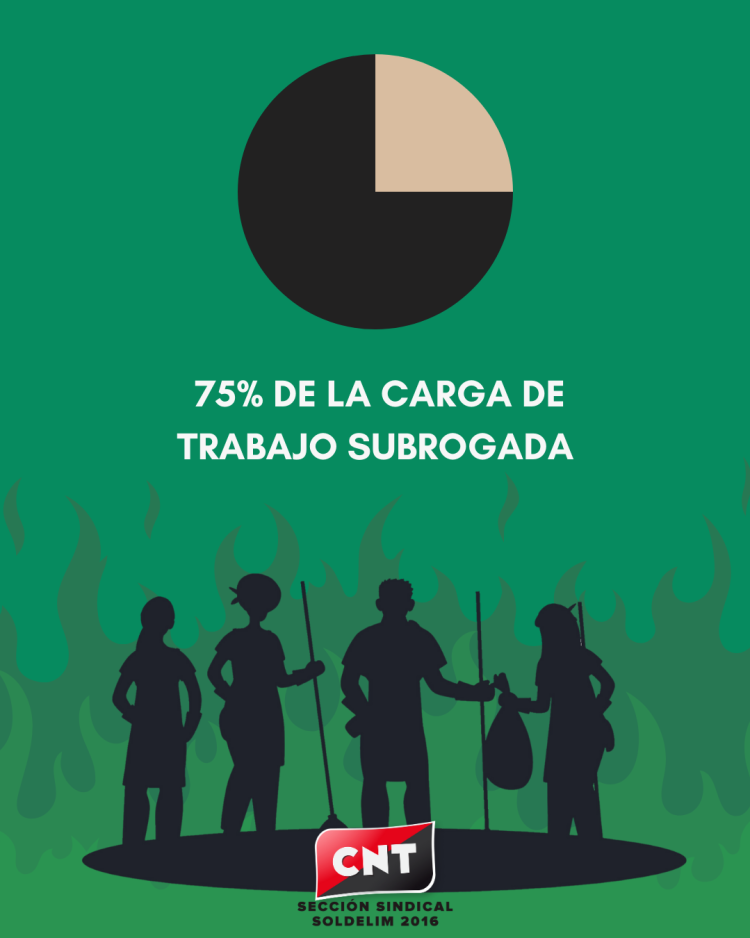 Finaliza la huelga en Soldelim2016